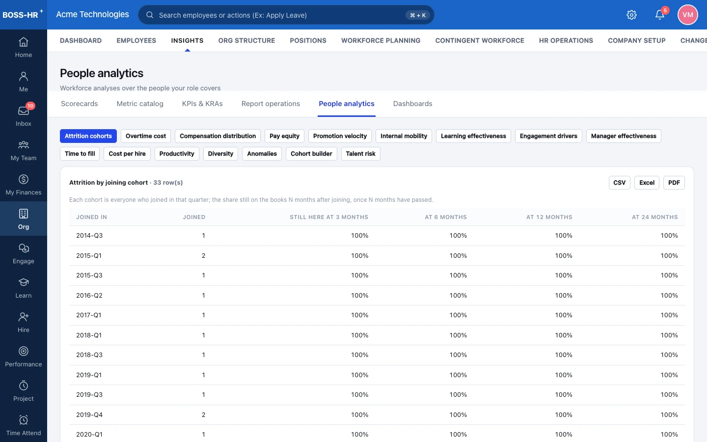 BOSS HRMS People analytics screen